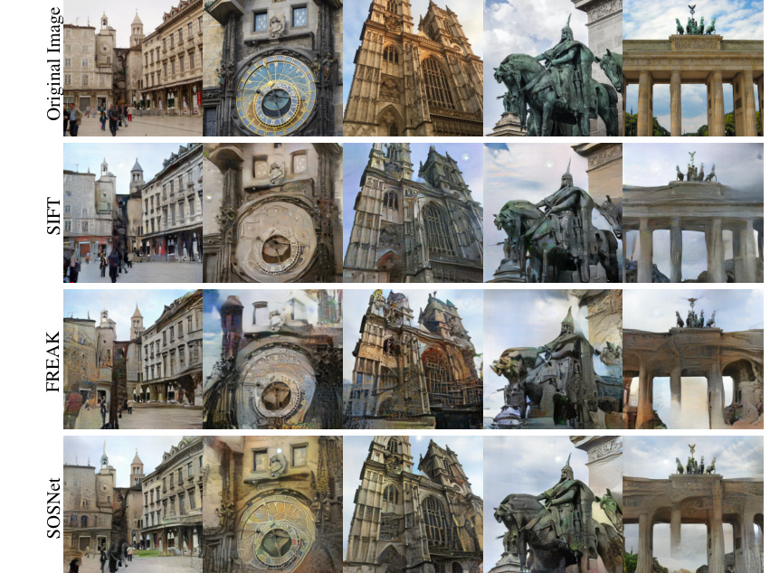 Grid of landmark photos: original images in the top row, and images reconstructed from SIFT, FREAK, and SOSNet feature descriptors below.
